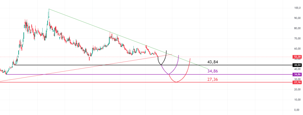smartg analiz grafik