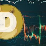 Dogecoin Ana Destek Seviyesinin Altına Düşme Riski Taşıyor!