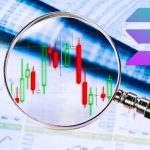 Solana (SOL) Kritik Destek Seviyesinde