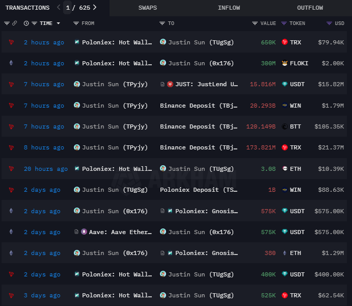 Justin Sun, Hukuki Mücadeleler Sürerken Binance'e TRX Aktardı