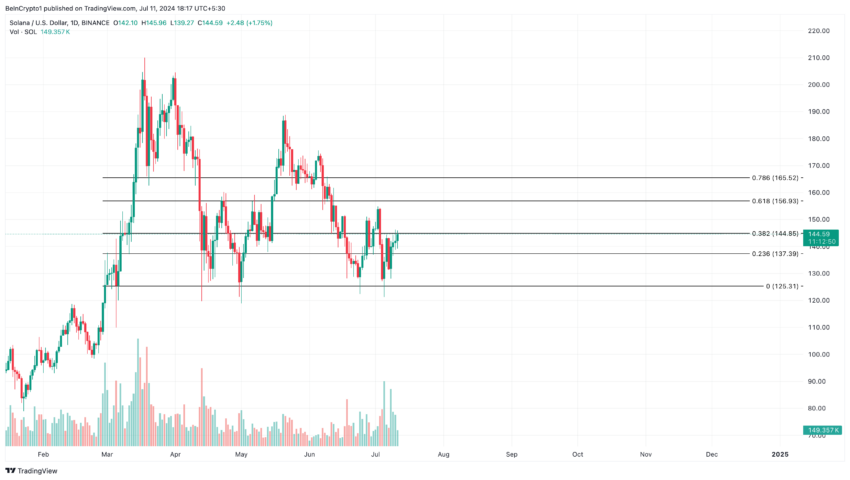Solana ETF'nin Geleceği Parlak Stablecoin Akışı ve Fiyat Tahminleri