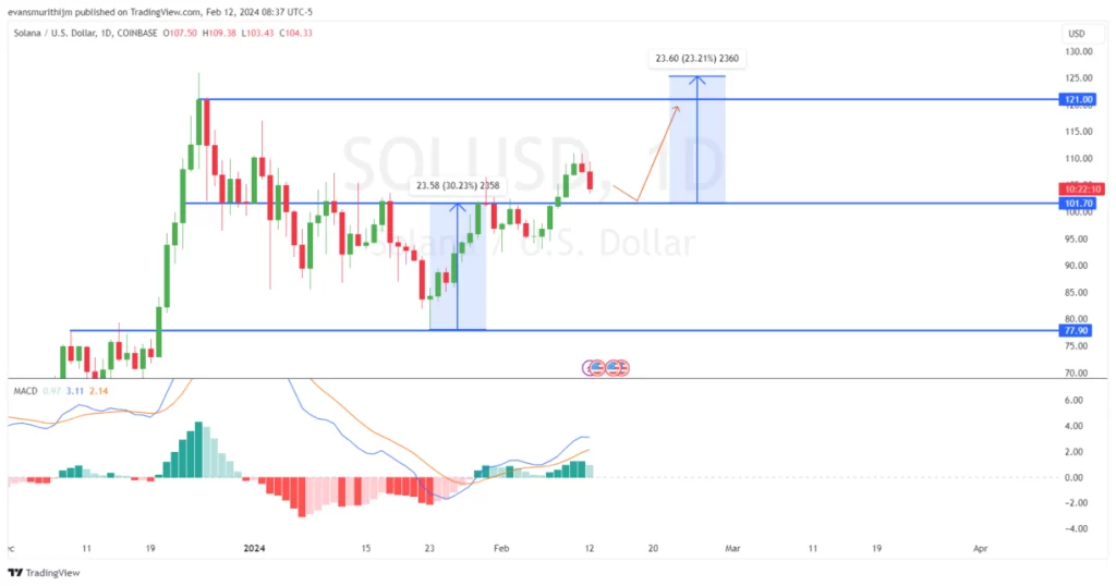 Solana ETF'nin Geleceği Parlak Stablecoin Akışı ve Fiyat Tahminleri