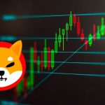 Shiba Inu (SHIB) ve Dogecoin (DOGE) En Büyük Zarar Yazdıran